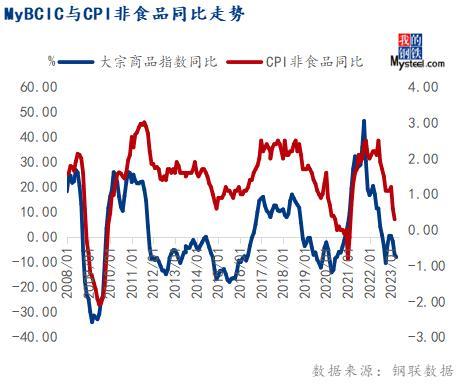 2017年10月份钢材价格_2017年6月份钢材价格_8月份钢材市场价格走势