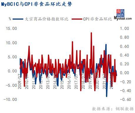 8月份钢材市场价格走势_2017年10月份钢材价格_2017年6月份钢材价格