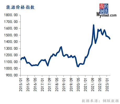 2017年6月份钢材价格_2017年10月份钢材价格_8月份钢材市场价格走势