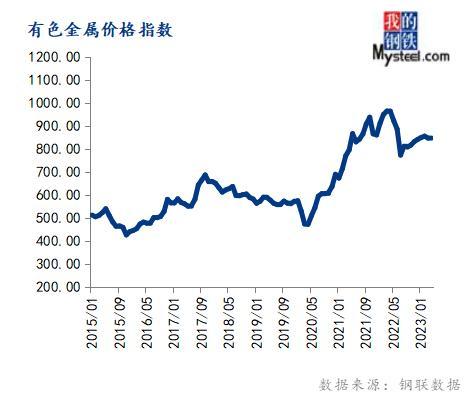 8月份钢材市场价格走势_2017年6月份钢材价格_2017年10月份钢材价格