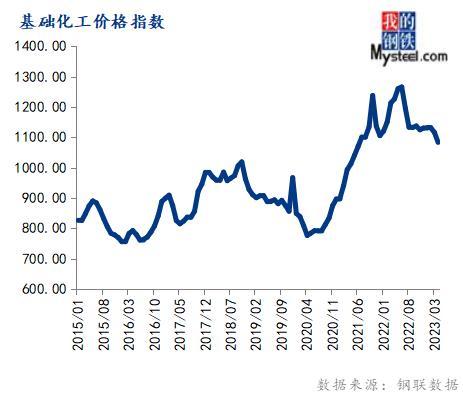 2017年6月份钢材价格_8月份钢材市场价格走势_2017年10月份钢材价格
