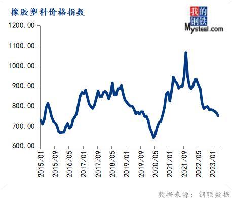 2017年10月份钢材价格_2017年6月份钢材价格_8月份钢材市场价格走势