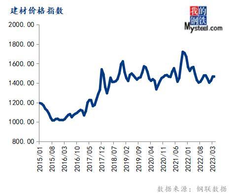 2017年6月份钢材价格_8月份钢材市场价格走势_2017年10月份钢材价格