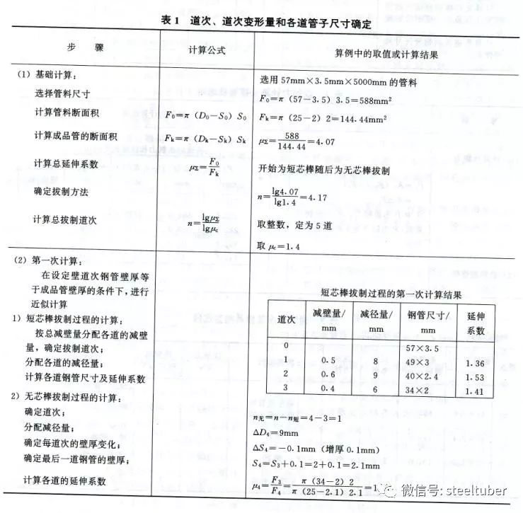 钢材冷拔_钢材冷拔型材_钢材冷拔的作用
