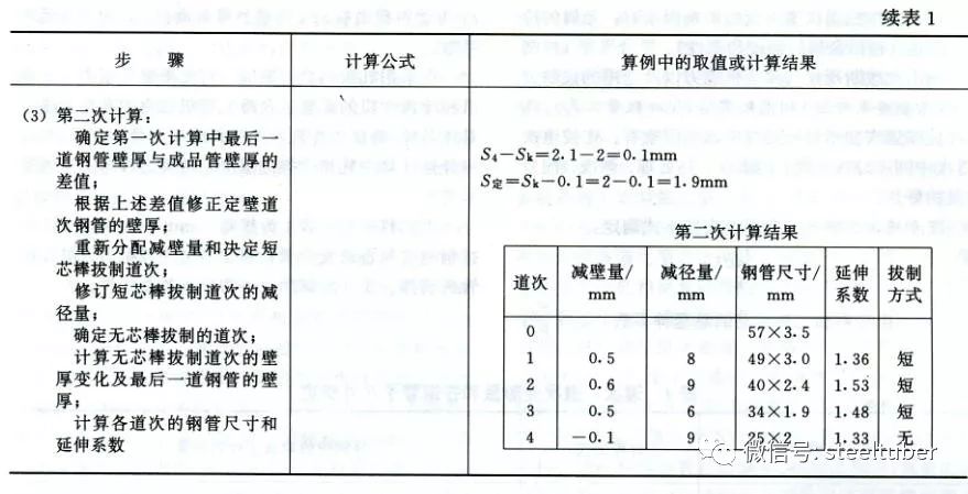 钢材冷拔的作用_钢材冷拔_钢材冷拔型材