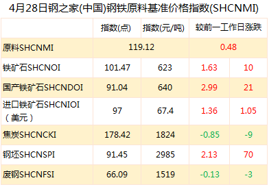 温州市螺纹钢钢材价格_螺纹钢材最新价格_今日螺纹钢材价格