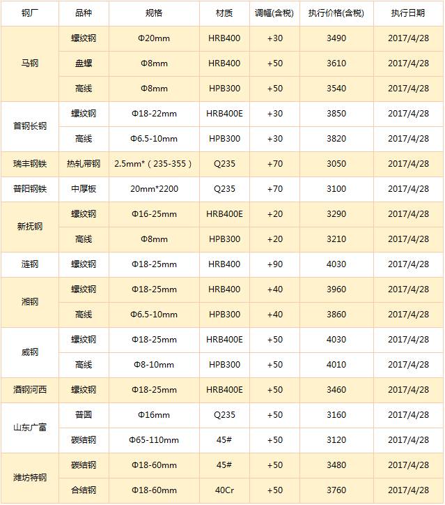 温州市螺纹钢钢材价格_螺纹钢材最新价格_今日螺纹钢材价格