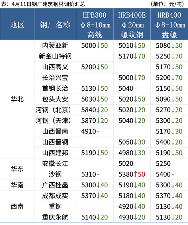 温州市螺纹钢钢材价格_今日螺纹钢材价格_螺纹钢材最新价格