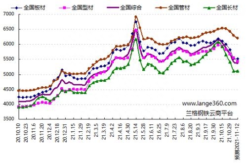最新钢材行情预测_阿里巴巴钢材行情_辽宁最新牲猪行情预测
