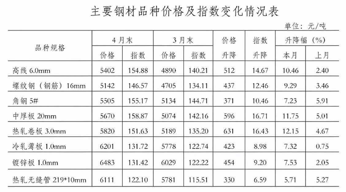 阿里巴巴钢材行情_辽宁最新牲猪行情预测_最新钢材行情预测