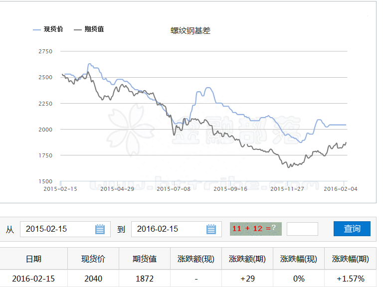 上海螺纹钢材_螺纹钢材体质换算表_日产螺纹钢材