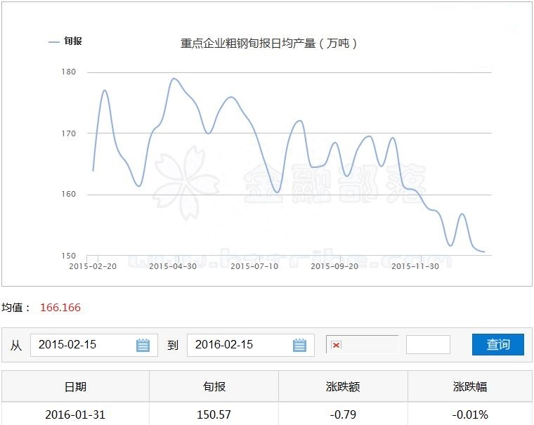 日产螺纹钢材_上海螺纹钢材_螺纹钢材体质换算表