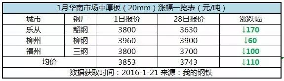 钢材趋势_南宁钢材价格趋势_钢材趋势2016