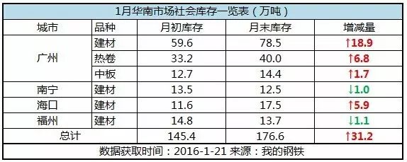 南宁钢材价格趋势_钢材趋势_钢材趋势2016