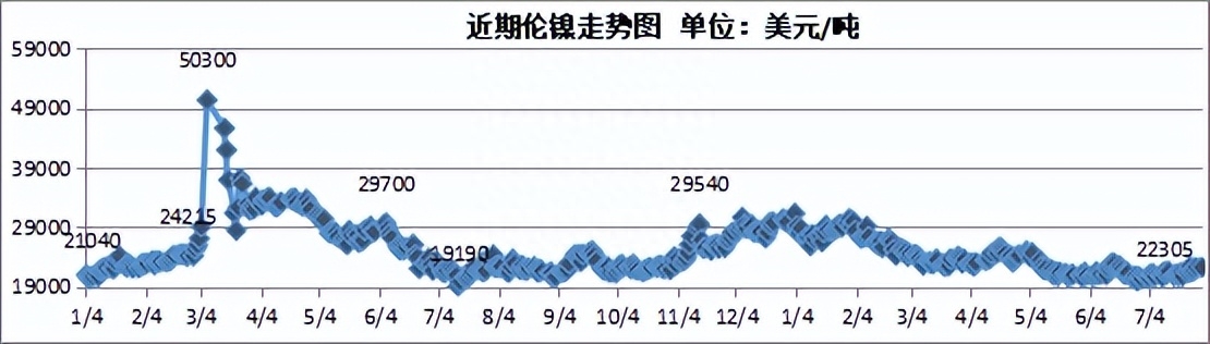 8月份钢材市场价格走势_2017年10月份钢材价格_唐山钢材价格情走势