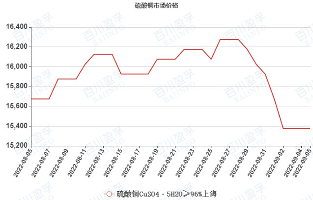8月份钢材市场价格走势_2017年10月份钢材价格_唐山钢材价格情走势