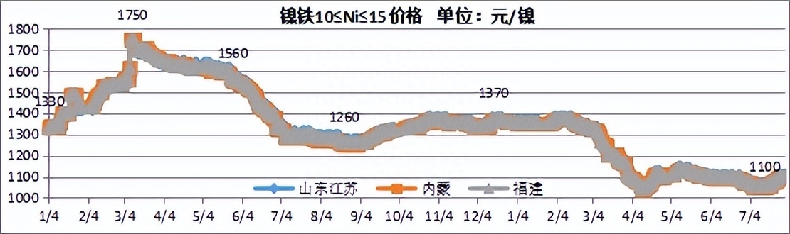 唐山钢材价格情走势_2017年10月份钢材价格_8月份钢材市场价格走势