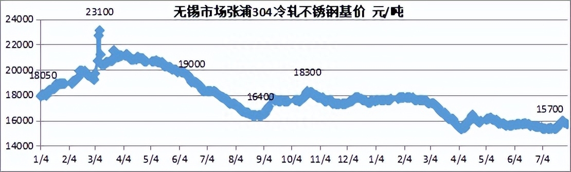 唐山钢材价格情走势_8月份钢材市场价格走势_2017年10月份钢材价格