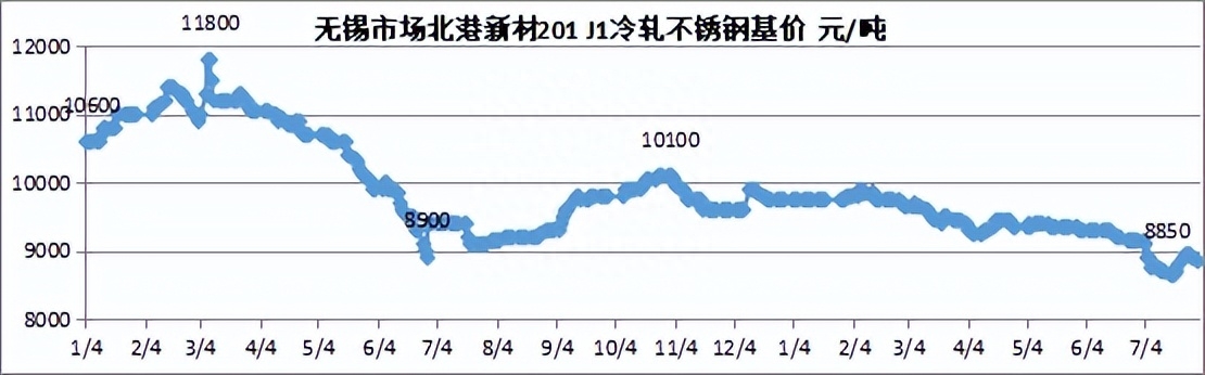 2017年10月份钢材价格_8月份钢材市场价格走势_唐山钢材价格情走势