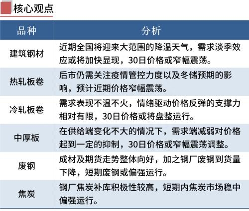 钢材行情预测最新消息_钢材行情预测走势分析_最新钢材行情预测