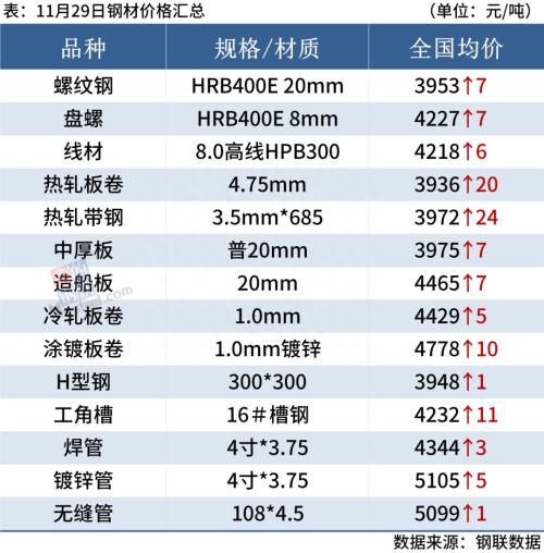 最新钢材行情预测_钢材行情预测最新消息_钢材行情预测走势分析