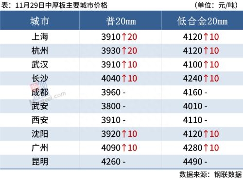 钢材行情预测最新消息_最新钢材行情预测_钢材行情预测走势分析