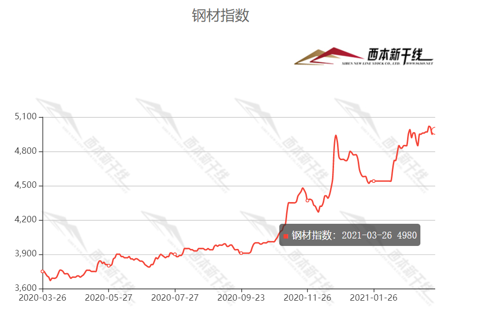 钢材行情预测走势分析_钢材行情预测最新消息_最新钢材行情预测