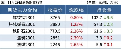 钢材行情预测走势分析_钢材行情预测最新消息_最新钢材行情预测
