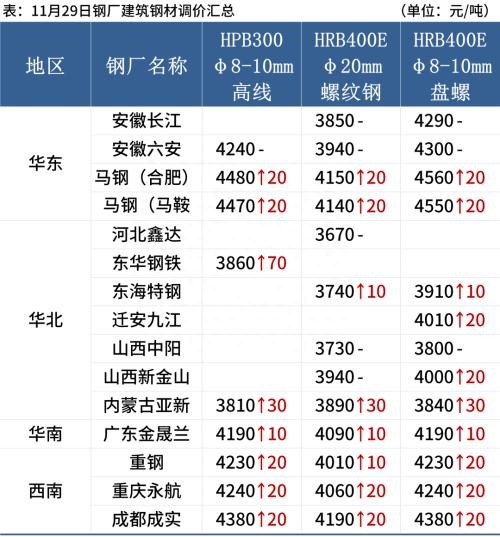 钢材行情预测最新消息_钢材行情预测走势分析_最新钢材行情预测