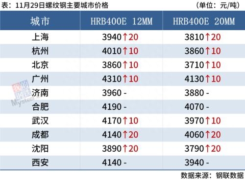 钢材行情预测走势分析_最新钢材行情预测_钢材行情预测最新消息