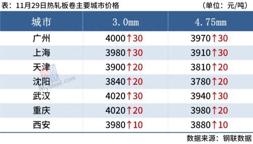 最新钢材行情预测_钢材行情预测走势分析_钢材行情预测最新消息