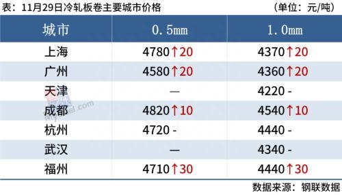 钢材行情预测最新消息_钢材行情预测走势分析_最新钢材行情预测