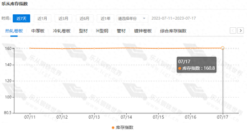 钢材走势月份价格市场分析_8月份钢材市场价格走势_钢材价格一月走势