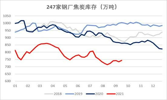 钢材行情最新走势_2019最新肉鸡行情预测_最新钢材行情预测