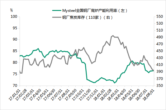 2019最新肉鸡行情预测_最新钢材行情预测_钢材行情最新走势