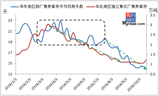 钢材行情最新走势_最新钢材行情预测_2019最新肉鸡行情预测