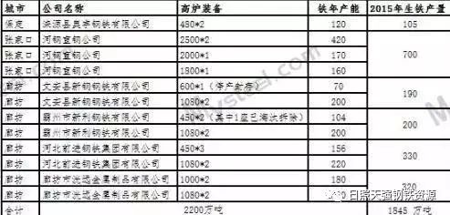 廊坊钢材供应商_钢材供应合同范本_福建钢材供应