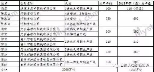 钢材供应合同范本_廊坊钢材供应商_福建钢材供应