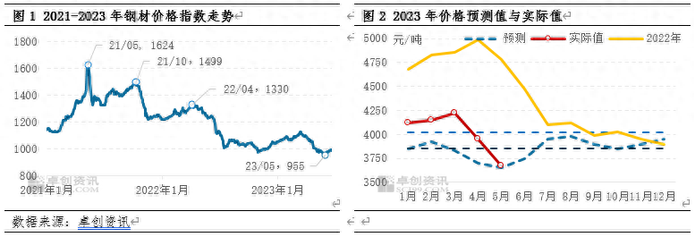 8月份钢材市场价格走势_2017年11月份钢材市场_2016年5月份钢材价格