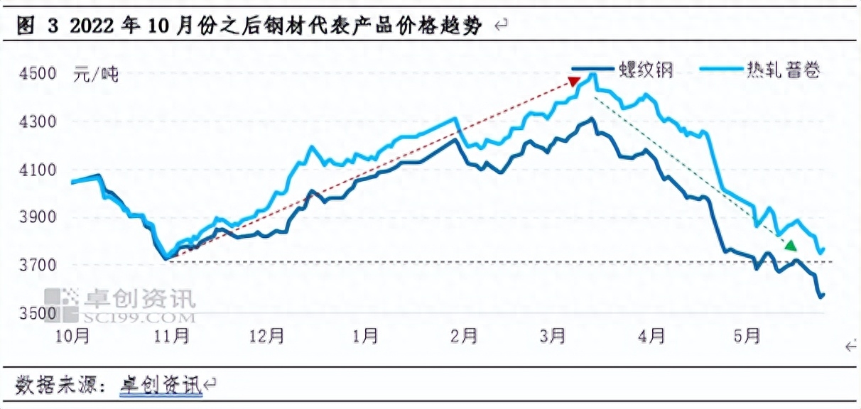 2016年5月份钢材价格_8月份钢材市场价格走势_2017年11月份钢材市场