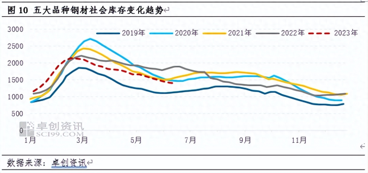 8月份钢材市场价格走势_2017年11月份钢材市场_2016年5月份钢材价格