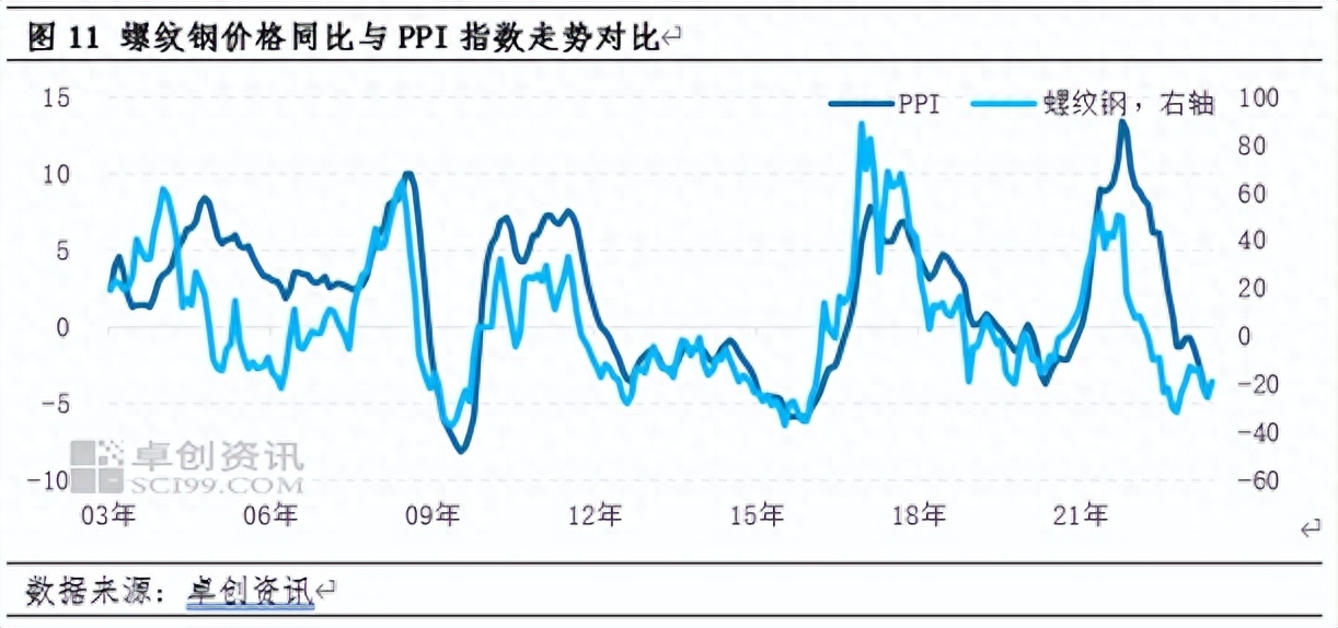 2017年11月份钢材市场_2016年5月份钢材价格_8月份钢材市场价格走势