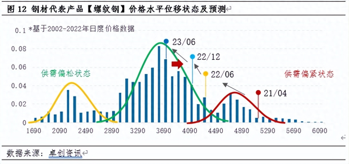 2017年11月份钢材市场_8月份钢材市场价格走势_2016年5月份钢材价格