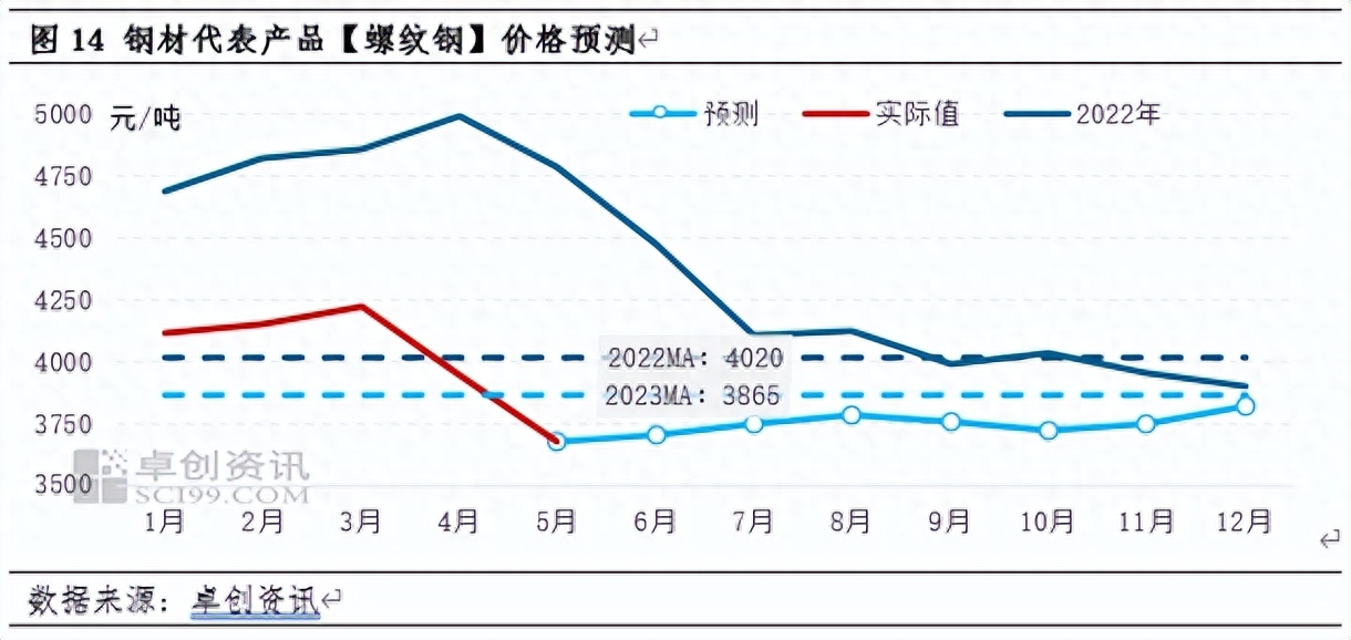 2016年5月份钢材价格_2017年11月份钢材市场_8月份钢材市场价格走势
