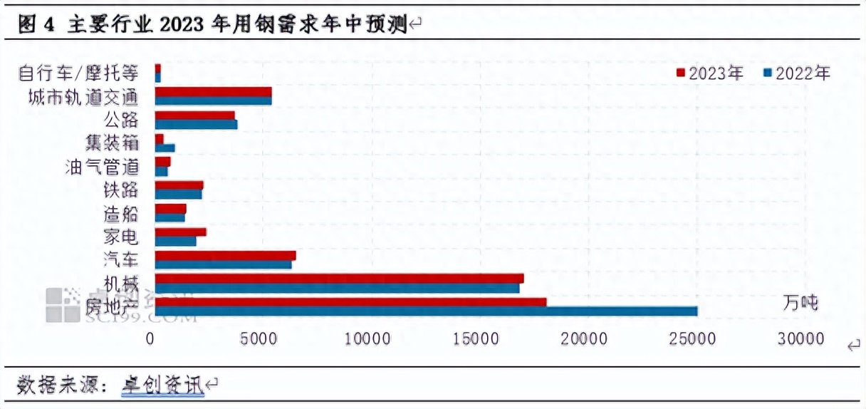 2016年5月份钢材价格_8月份钢材市场价格走势_2017年11月份钢材市场
