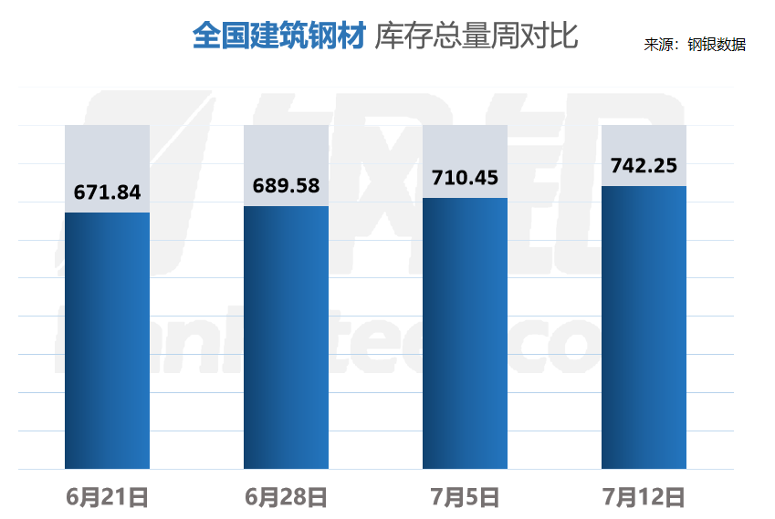 8月份钢材市场价格走势_2017年11月份钢材市场_2016年5月份钢材价格