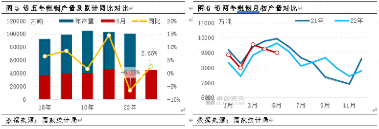 8月份钢材市场价格走势_2016年5月份钢材价格_2017年11月份钢材市场