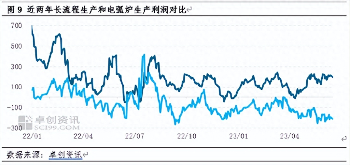 2017年11月份钢材市场_2016年5月份钢材价格_8月份钢材市场价格走势