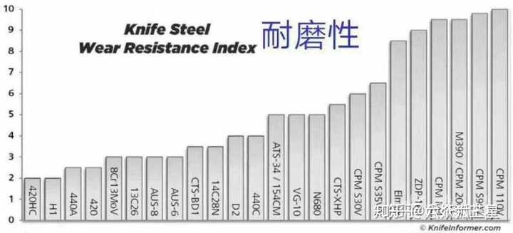 vg10钢材和440c哪种好_440c钢材怎么样_3铬13钢材刀与440c