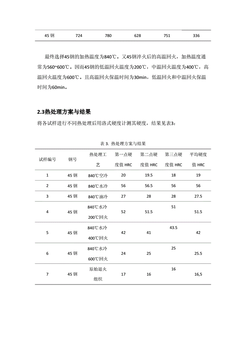 vg10钢材和440c哪种好_440c钢材怎么样_3铬13钢材刀与440c